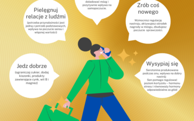Blue Monday? Zimowy blues? Zadbaj o swoją energię i nastawienie do świata (i pieniędzy)!